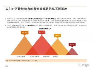 2018中國區(qū)塊鏈非金融應(yīng)用市場調(diào)查報(bào)告