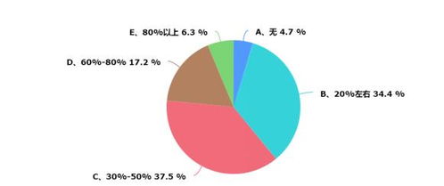 浙江暖通市場調(diào)研報(bào)告