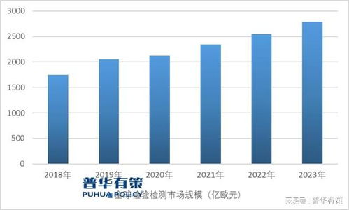 2024-2030年檢驗(yàn)檢測行業(yè)市場調(diào)查研究及發(fā)展前景預(yù)測報(bào)告