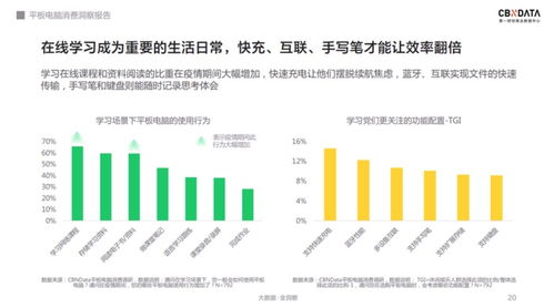千元平板天花板之爭 軟硬件協(xié)同與外圍生態(tài)如何重塑市場格局